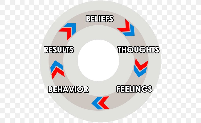 Emotional Freedom Techniques Feeling Thought Affect, PNG, 500x500px, Emotional Freedom Techniques, Affect, Area, Behavior, Belief Download Free