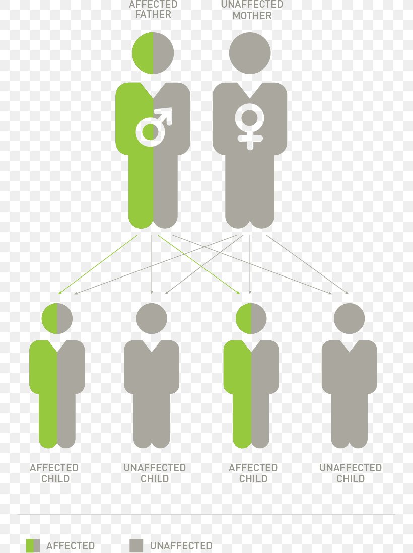 Genetics Genetic Carrier Genetic Disorder X-linked Recessive Inheritance, PNG, 752x1098px, Genetics, Area, Communication, Diagram, Disease Download Free