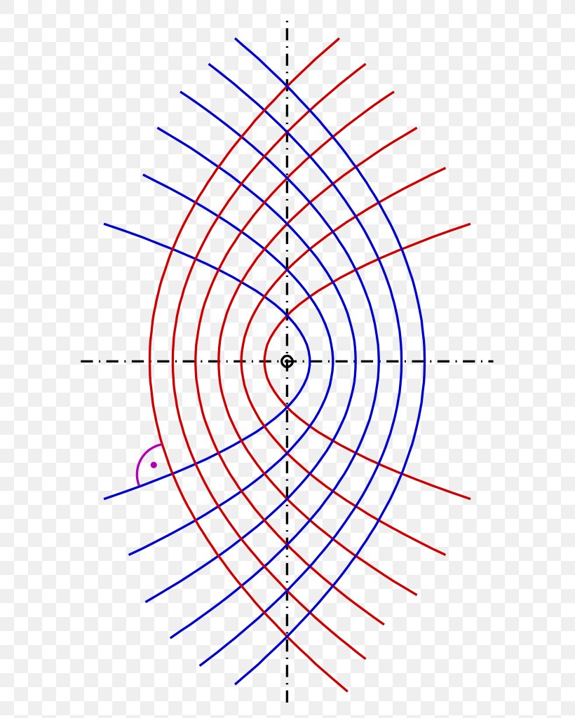 Graph Paper Polar Coordinate System Graph Of A Function Chart, PNG, 631x1024px, Paper, Area, Cartesian Coordinate System, Chart, Circle Graph Download Free
