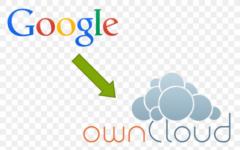 OwnCloud File Synchronization Cloud Storage Computer Servers Collabora, PNG, 1080x675px, Owncloud, Area, Brand, Cloud Computing, Cloud Storage Download Free