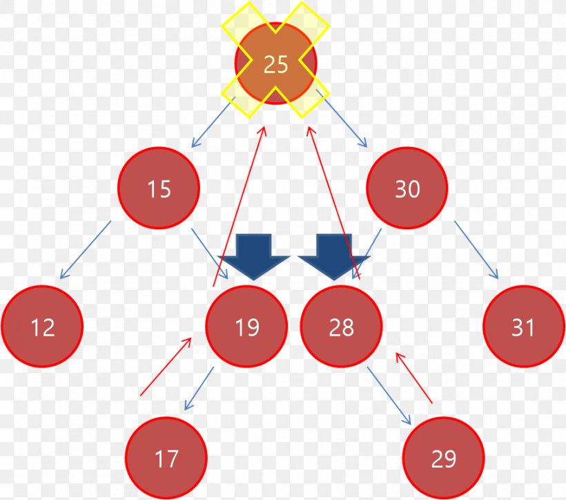 Binary Tree Binary Search Tree Binary Search Algorithm Linked List, PNG, 908x802px, Binary Tree, Area, Binary Search Algorithm, Binary Search Tree, Brand Download Free