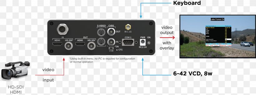 Video Overlay HDMI Serial Digital Interface High-definition Video High-definition Television, PNG, 3200x1193px, Video Overlay, Audio Receiver, Av Receiver, Communication, Composite Video Download Free