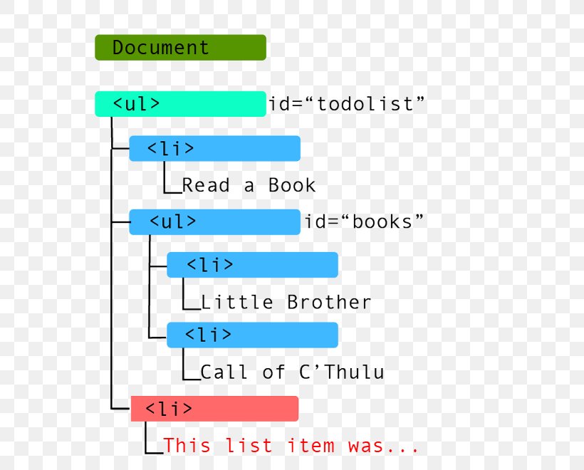 Line Document Angle Microsoft Azure, PNG, 600x660px, Document, Area, Diagram, Microsoft Azure, Number Download Free