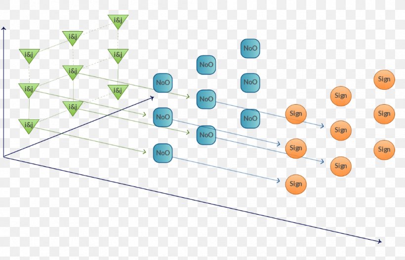 Material Line Angle, PNG, 1014x652px, Material, Diagram, Microsoft Azure Download Free