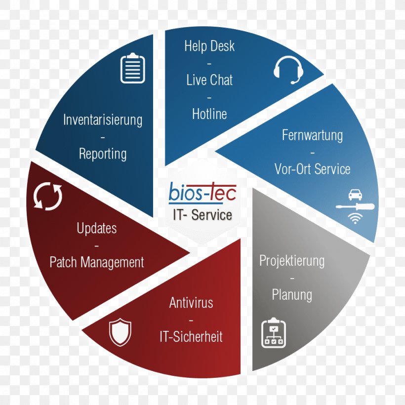 Project Management Professional Project Cost Management, PNG, 1000x1000px, Project Management Professional, Brand, Business, Certification, Cost Download Free