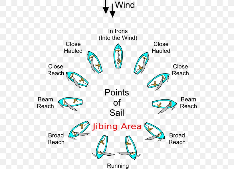 Point Of Sail Sailing Sailboat Tacking, PNG, 558x595px, Point Of Sail, Area, Boat, Boating, Brand Download Free