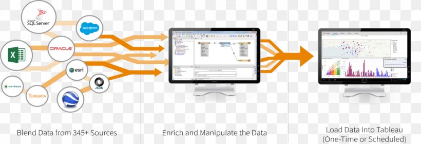 Tableau Software Tableau Reader Data Analysis Business Intelligence, PNG, 1387x475px, Tableau Software, Big Data, Brand, Business Analytics, Business Intelligence Download Free