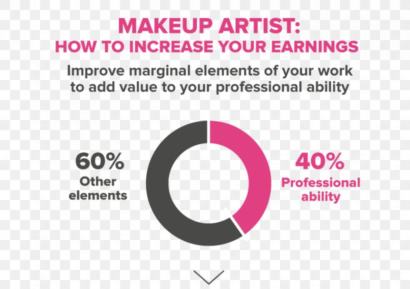 Make-up Artist Cosmetics Fashion Permanent Makeup Beauty, PNG, 862x608px, Watercolor, Cartoon, Flower, Frame, Heart Download Free