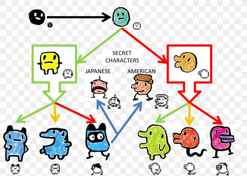 People Cartoon, PNG, 1479x1058px, Tamagotchi, Anniversary, Bandai, Character, Diagram Download Free