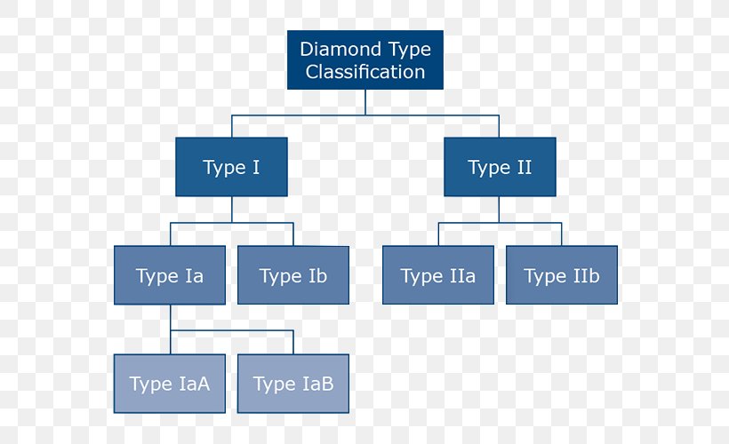 Diamond Type Blood Type Culet Brand, PNG, 700x500px, Diamond, Area, Blood, Blood Type, Blue Download Free