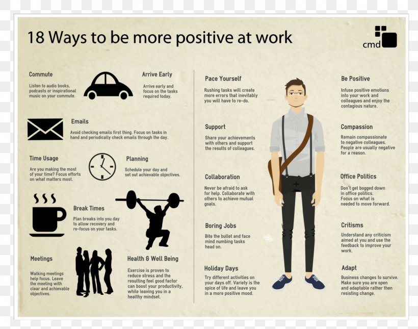 Infographic Job Visual.ly Business Commuting, PNG, 1480x1165px, Infographic, Advertising, Attitude, Brand, Business Download Free