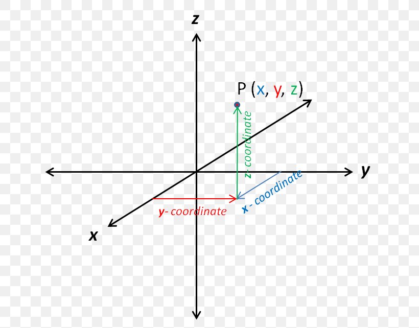 Analytic Geometry Mathematics Function Point, PNG, 676x642px, Analytic Geometry, Analytic Function, Complex Number, Constant Function, Diagram Download Free