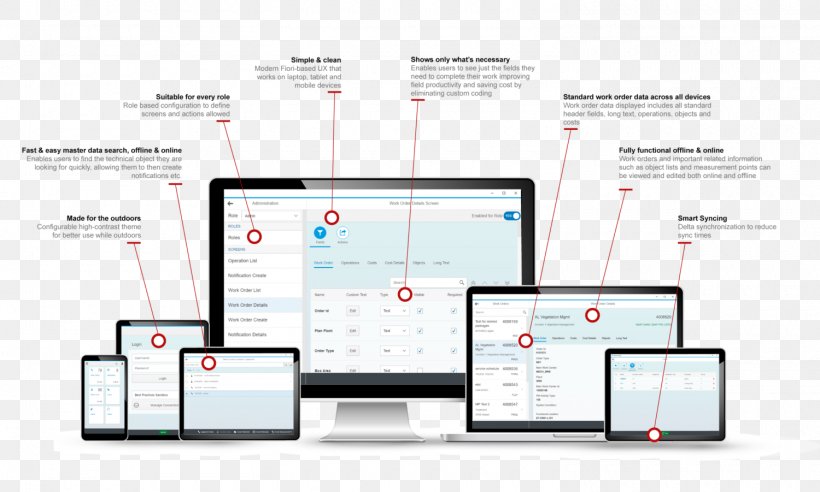 Enterprise Asset Management Organization System User Experience, PNG, 1500x901px, Enterprise Asset Management, Area, Brand, Communication, Computer Software Download Free