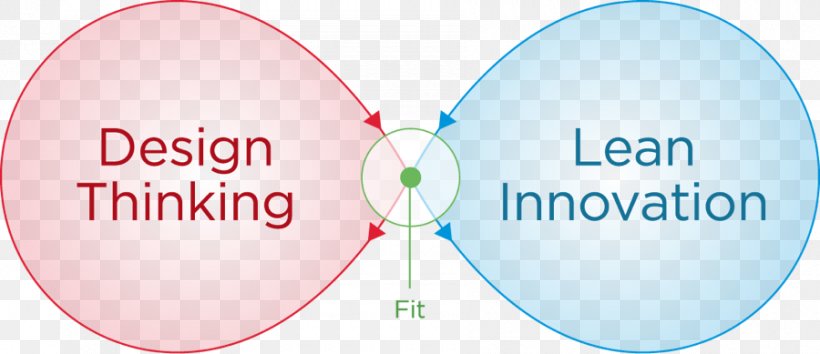 Design Thinking Innovation Idea Lean Startup, PNG, 900x389px, Design Thinking, Balloon, Brand, Business, Design For Lean Manufacturing Download Free