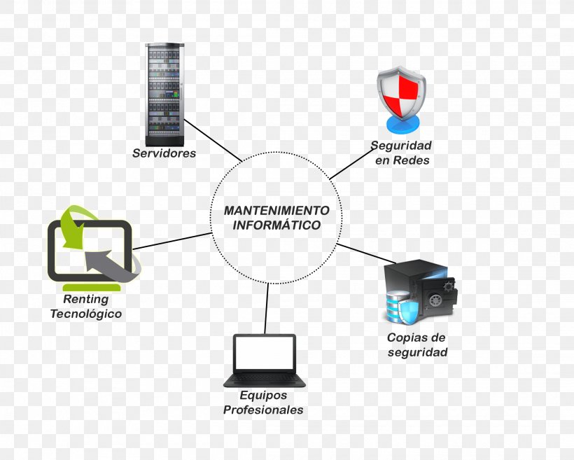Computing Datorsystem CENTRE TECNIC INFORMATIC SABADELL Data Computer Network, PNG, 2220x1780px, Computing, Brand, Communication, Computer, Computer Network Download Free