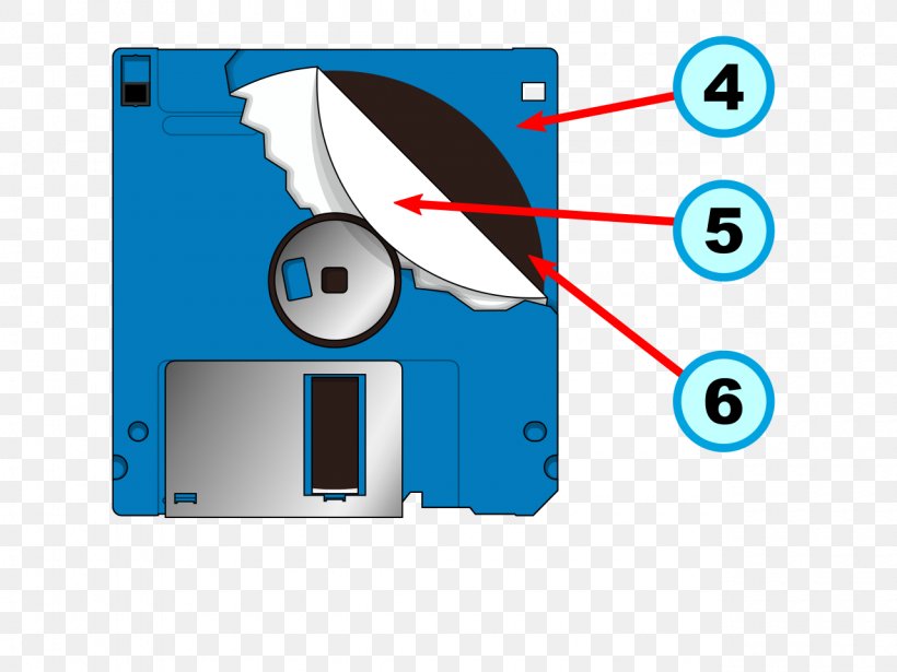 Floppy Disk Disk Storage Computer Data Storage Hard Drives, PNG, 1280x960px, Floppy Disk, Area, Brand, Computer Data Storage, Controller Download Free