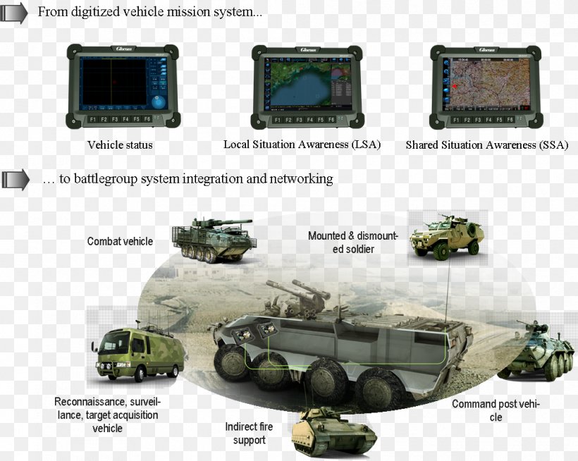 Military Vehicle Military Vehicle Combat Vehicle Radio, PNG, 1041x831px, Vehicle, Combat Vehicle, Computer Hardware, Electronics, Hardware Download Free