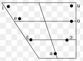 æµ· - Italian Phonology Vowel Diagram International Phonetic Alphabet PNG