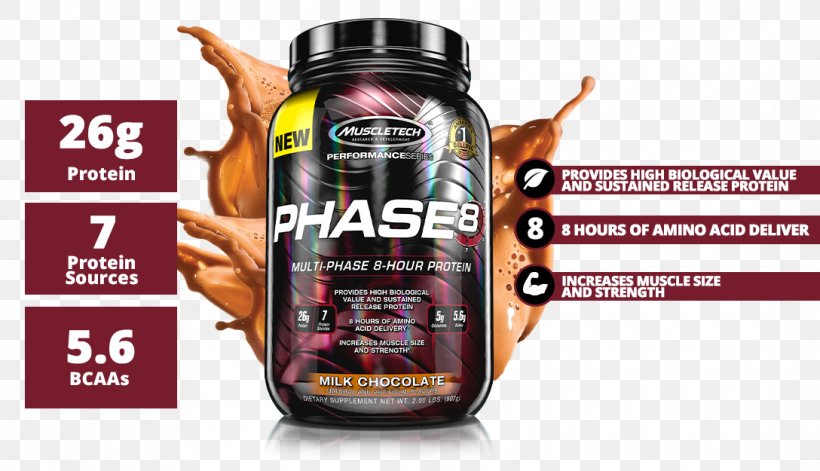 Dietary Supplement MuscleTech Amino Acid Phase Eight Biological Value, PNG, 1088x625px, 5hour Energy, Dietary Supplement, Amino Acid, Biological Value, Biology Download Free