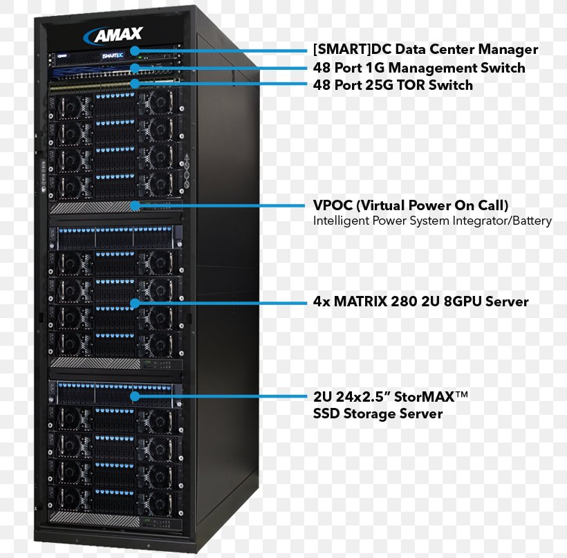 Computer Cases & Housings Dell 19-inch Rack Data Center Computer Servers, PNG, 807x807px, 19inch Rack, Computer Cases Housings, Artificial Intelligence, Computer Case, Computer Data Storage Download Free