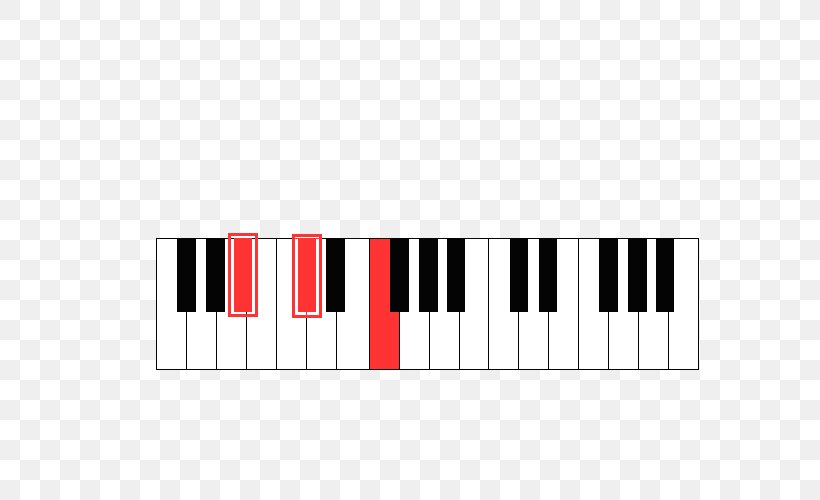 Digital Piano D-flat Major B Minor D-flat Minor B Major, PNG, 750x500px, Digital Piano, B Major, B Minor, Bflat Major, Chord Download Free