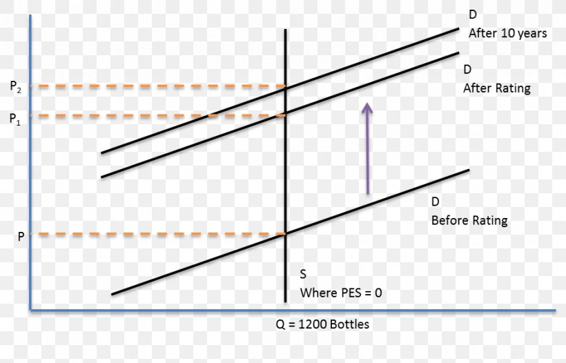 Line Angle, PNG, 936x601px, Diagram, Parallel, Plot, Rectangle, Symmetry Download Free