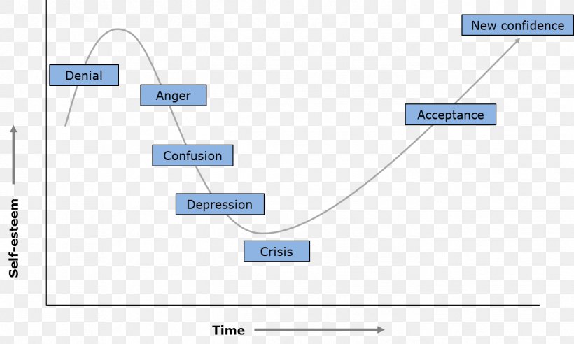 Change Management Organization Leadership Change Control, PNG, 1399x840px, Change Management, Area, Change Control, Consultant, Diagram Download Free