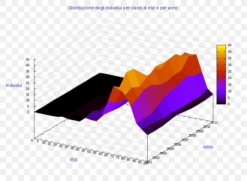 Ollolai Diagram Chart Three-dimensional Space, PNG, 800x600px, 3d Computer Graphics, Ollolai, Chart, Diagram, Infographic Download Free