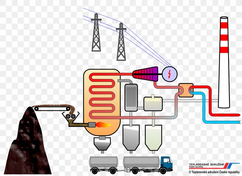 Birleşik ısı Ve Güç Thermal Power Station Heat Elektrownia Węglowa, PNG, 1378x1000px, Thermal Power Station, Chemical Energy, Coal, Cogeneration, Diagram Download Free