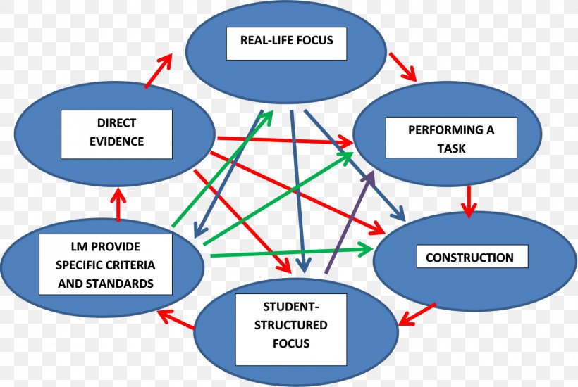 Line Point Organization Angle, PNG, 1600x1075px, Point, Area, Communication, Diagram, Learning Download Free