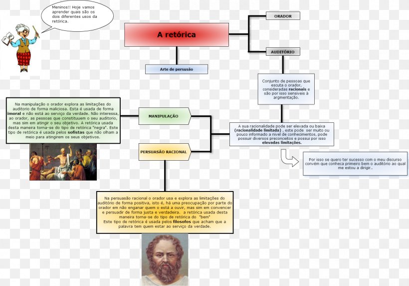 Material Human Evolution, PNG, 1390x976px, Material, Diagram, Evolution, Homo Sapiens, Human Evolution Download Free