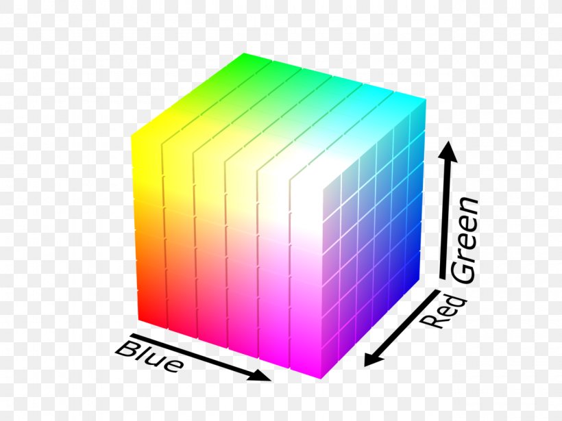 RGB Color Model RGB Color Space HSL And HSV Cube, PNG, 1280x960px, Rgb Color Model, Additive Color, Bit, Bluegreen, Brand Download Free