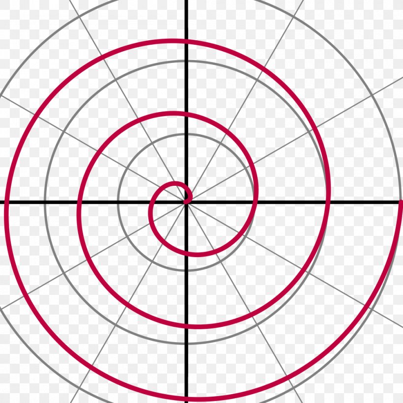 Archimedean Spiral Polar Coordinate System Logarithmic Spiral, PNG, 1000x1000px, Archimedean Spiral, Archimedes, Area, Cartesian Coordinate System, Coordinate System Download Free