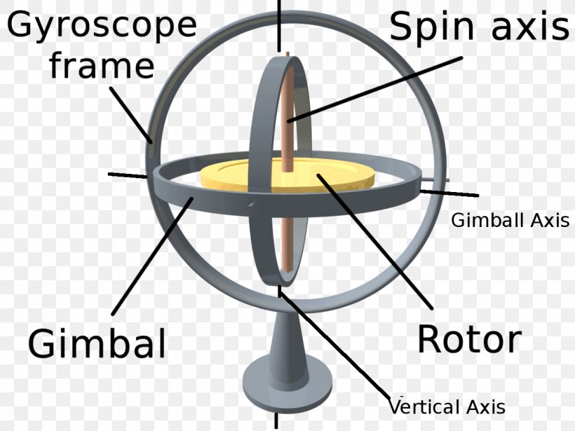 Gyroscope Inertia Gimbal Lock Rotation, PNG, 1200x900px, Gyroscope, Angular Momentum, Area, Degrees Of Freedom, Diagram Download Free