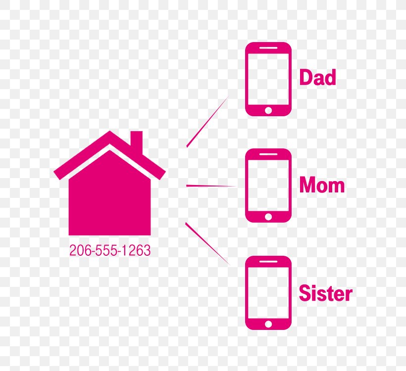 T-Mobile US, Inc. Text Messaging Telephone Number Numerical Digit, PNG, 750x750px, Tmobile, Area, Brand, Communication, Diagram Download Free