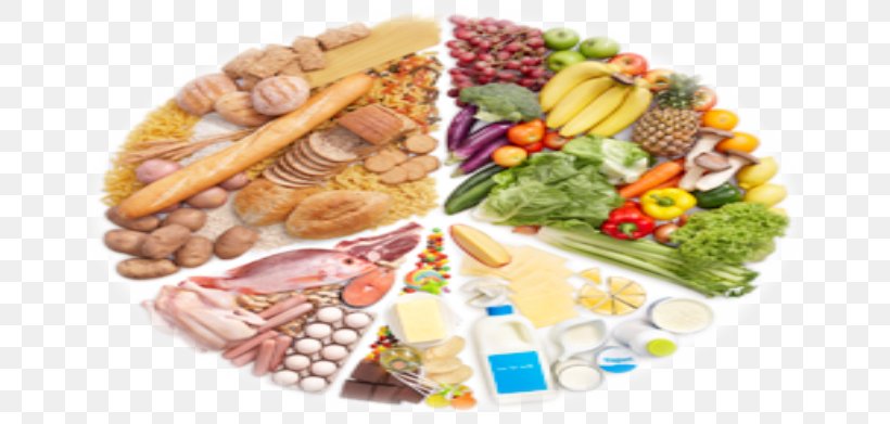 Food Group Healthy Diet Eating, PNG, 673x391px, Food Group, Appetite, Cuisine, Diabetes Mellitus, Diabetic Diet Download Free