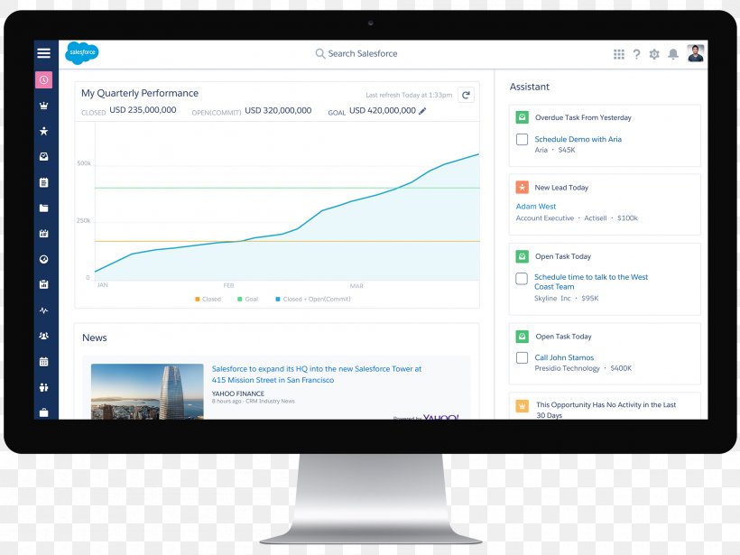 Salesforce.com Customer Relationship Management User Interface NYSE:CRM, PNG, 2000x1500px, Salesforcecom, Brand, Cirrus Insight, Company, Computer Download Free