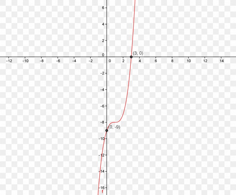 Line Point Angle Diagram, PNG, 3411x2817px, Point, Diagram, Parallel, Plot, Rectangle Download Free