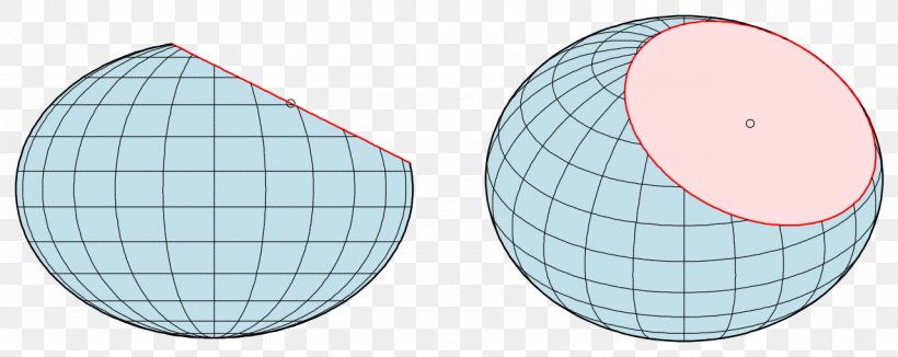 Circle Point Three-dimensional Space Spheroid Sphere, PNG, 1280x509px, Point, Area, Ball, Dimension, Ellipse Download Free