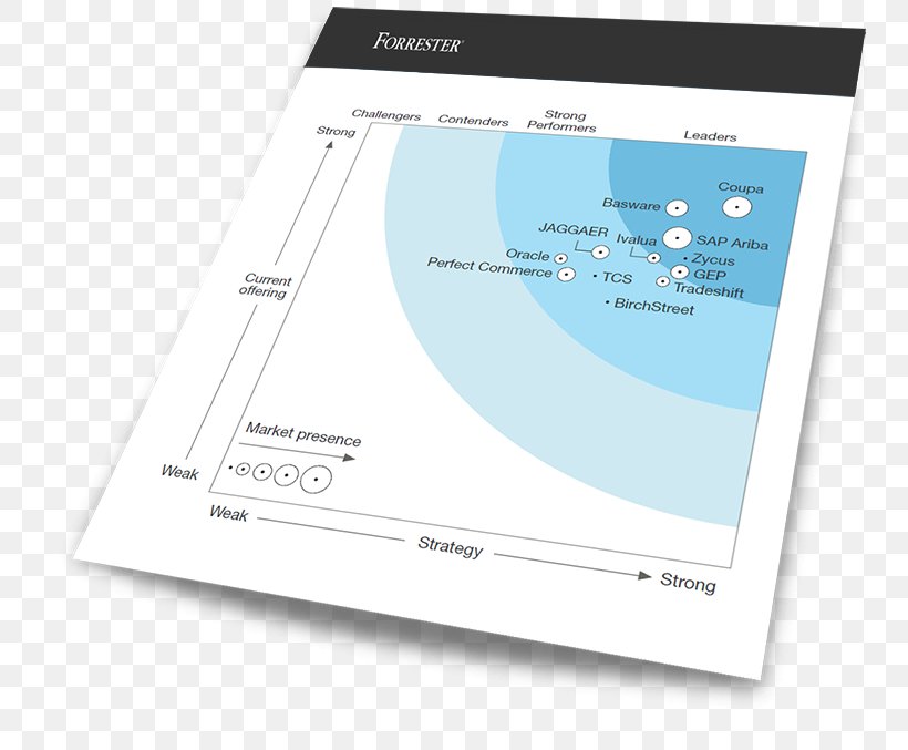 Forrester Research Coupa E-procurement Strategic Sourcing Management, PNG, 800x677px, Forrester Research, Brand, Coupa, Diagram, Eprocurement Download Free