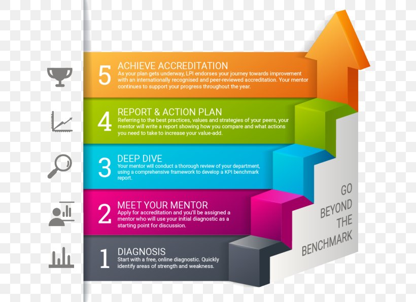 Management Business Industry Organization Digital Marketing, PNG, 700x596px, Management, Brand, Business, Computer Software, Diagram Download Free