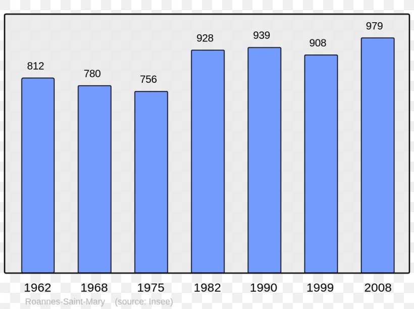 Abancourt, Oise Population Census Wikipedia Beaucaire, Gard, PNG, 1024x765px, Population, Area, Blue, Brand, Census Download Free