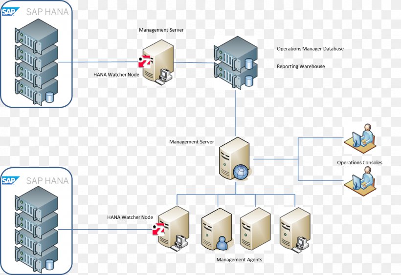 Microsoft Servers System Center Operations Manager System Center Configuration Manager Windows Server, PNG, 1402x966px, Microsoft Servers, Architecture, Diagram, Engineering, Information Download Free