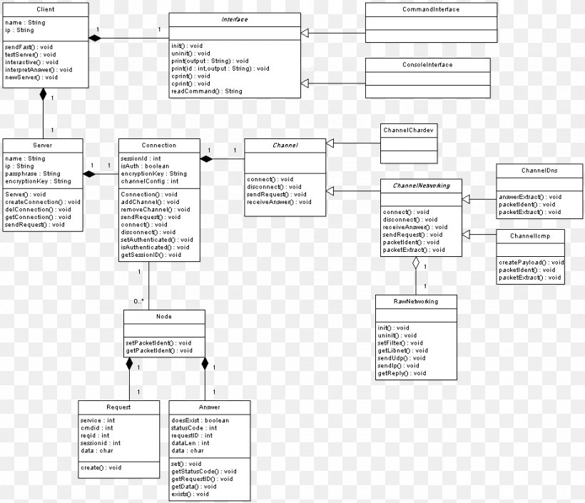 Product Design Document Drawing Line /m/02csf, PNG, 929x799px, Document, Area, Black And White, Diagram, Drawing Download Free
