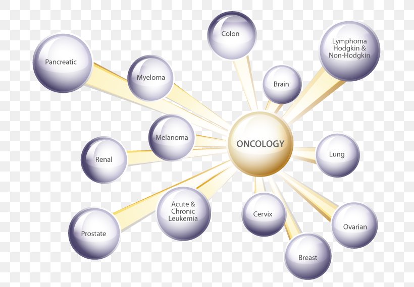 Pancreatic Cancer Surgery Medicine Cancer Staging, PNG, 770x569px, Cancer, Breast Cancer, Cancer Staging, Diagram, Disease Download Free
