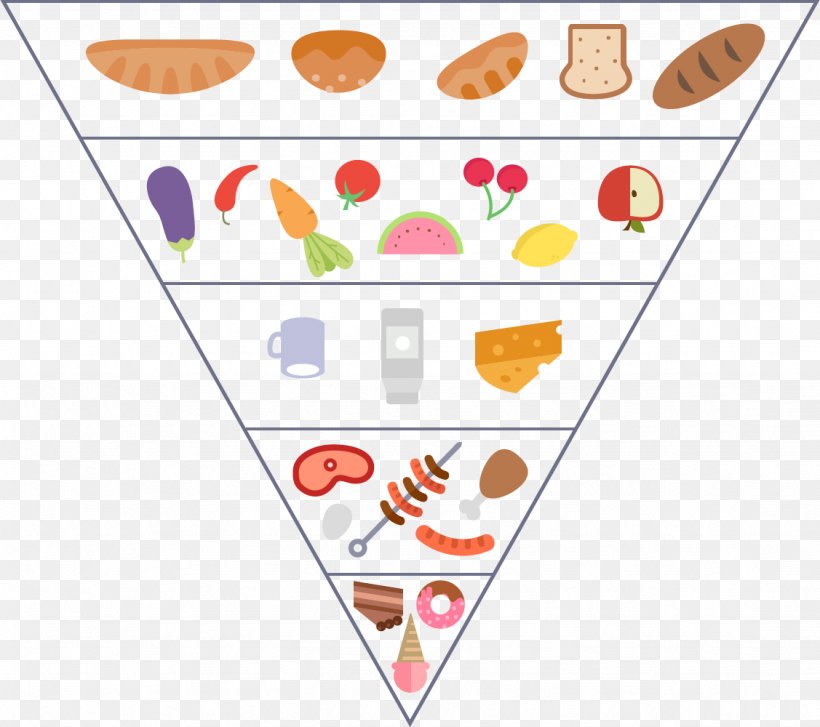 Pyramid, PNG, 1127x1000px, Pyramid, Area, Ecological Pyramid, Food, Food Pyramid Download Free