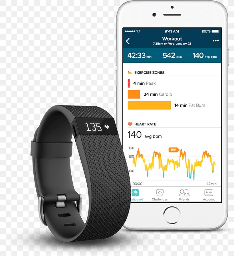 Fitbit Charge HR Heart Rate Monitor Activity Tracker, PNG, 808x898px, Fitbit Charge Hr, Activity Tracker, Communication, Communication Device, Electronic Device Download Free