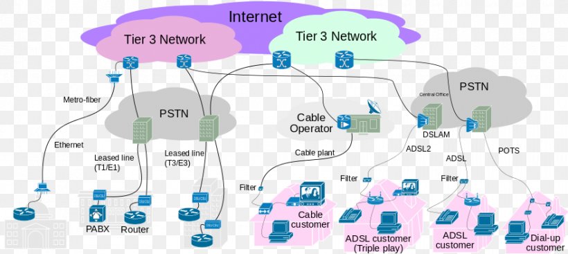 Internet Service Provider Internet Access Broadband, PNG, 880x394px, Internet Service Provider, Area, Brand, Broadband, Communication Download Free