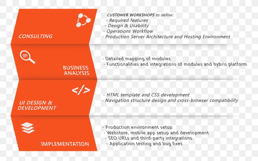 Logo Brand Product Design Organization, PNG, 800x514px, Logo, Brand, Diagram, Orange, Organization Download Free