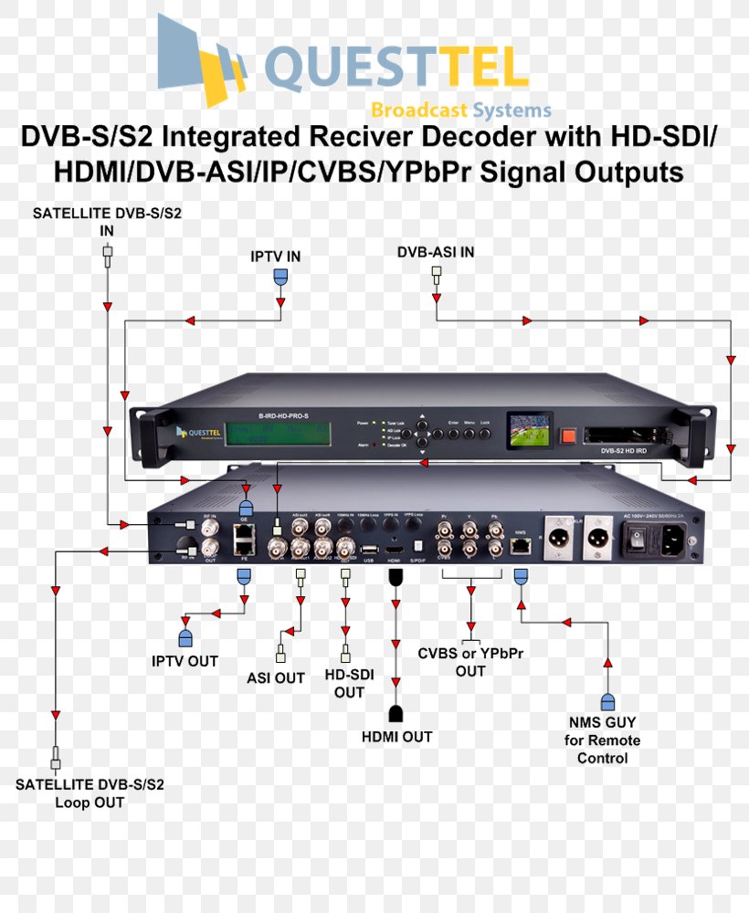 Electronics Digital Video Broadcasting Integrated Receiver/decoder DVB-S Binary Decoder, PNG, 800x1000px, Electronics, Asynchronous Serial Interface, Binary Decoder, Broadcasting, Cable Television Download Free